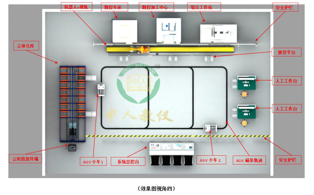智能加工柔性实训体系,智能工场实训体系(WMS+MES+ERP)4